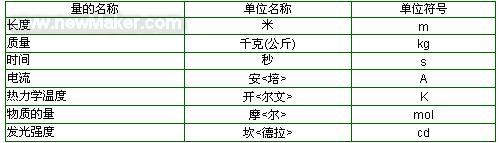 錦綸絲原來這么厲害，可惜知道的人不多！！